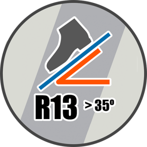 Grip Angle R13 Coefficient of Friction