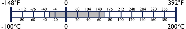 Application Temperature Graph -30 to 70 Grey